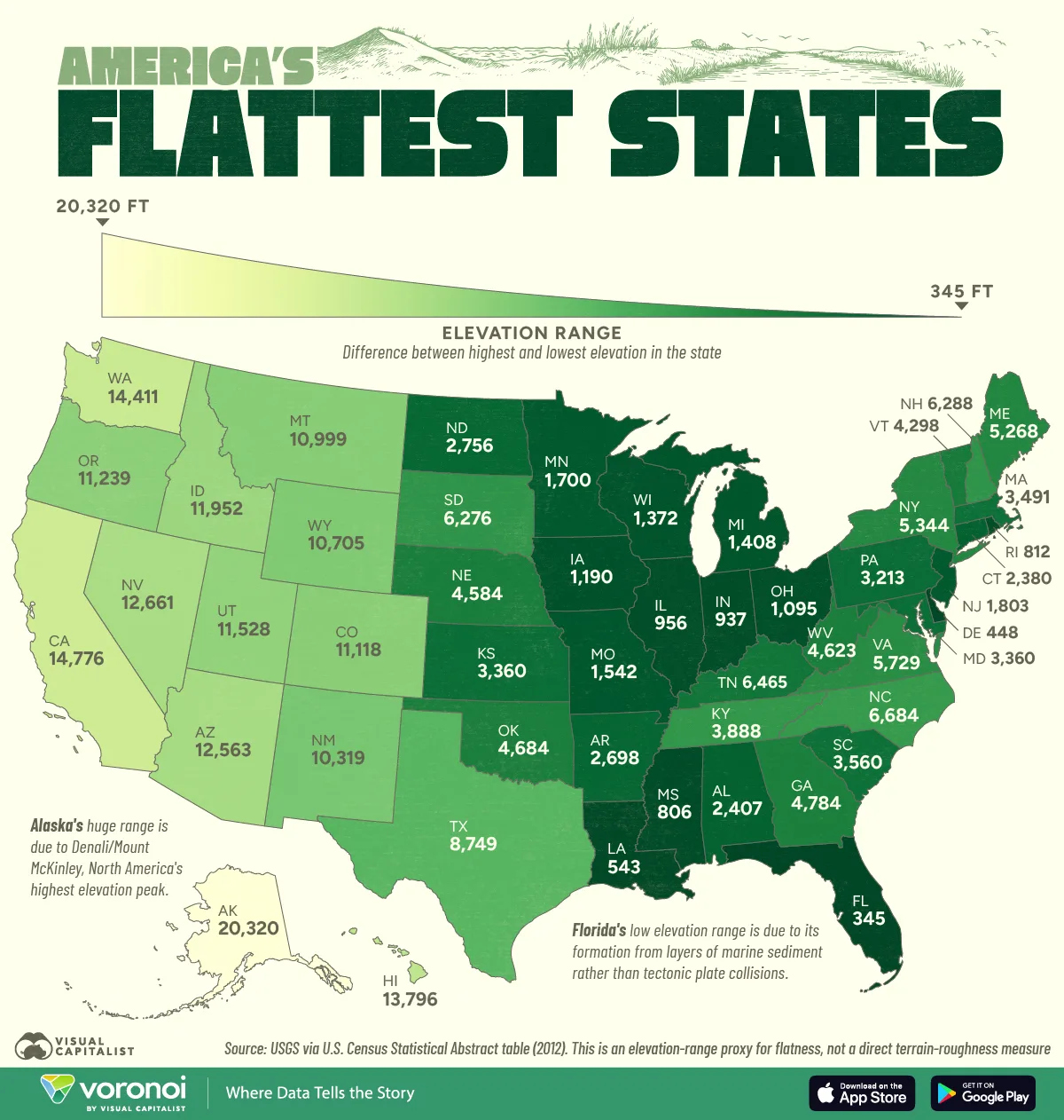 Map showing the flattest U.S. states by elevation range.