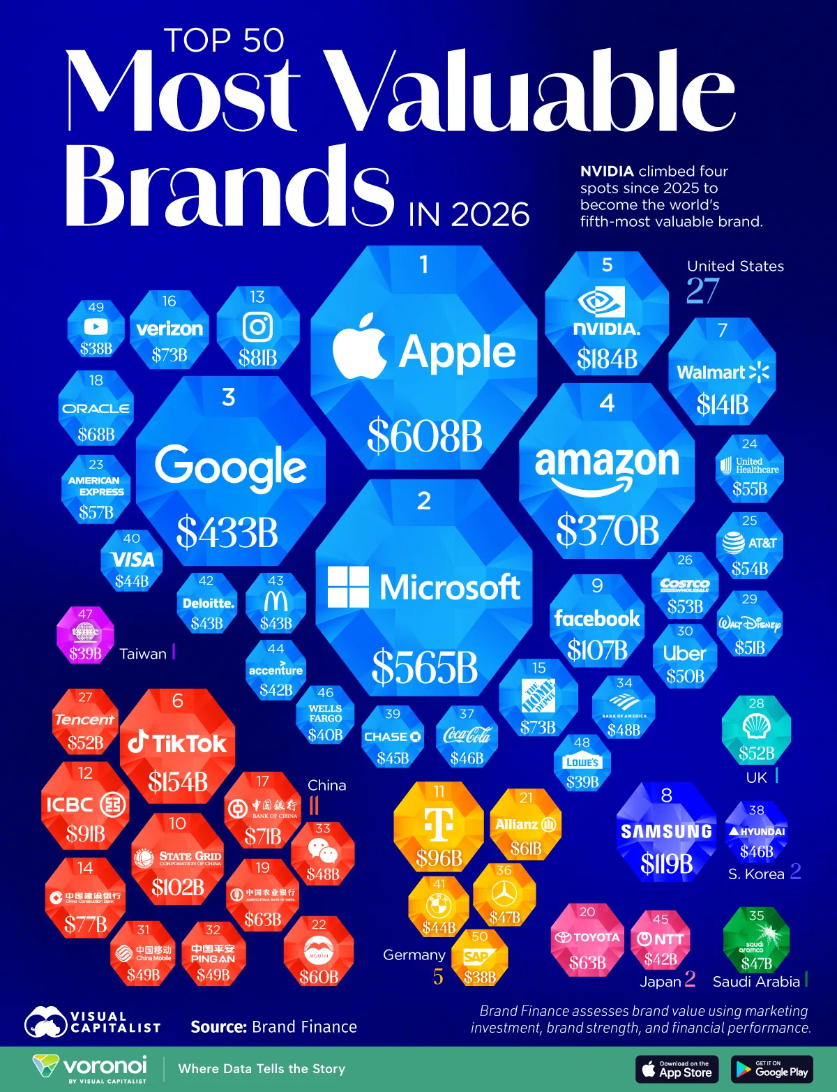 The world’s most valuable brands in 2026 ranked, led by Apple, Microsoft, and Google, with Nvidia climbing fast.