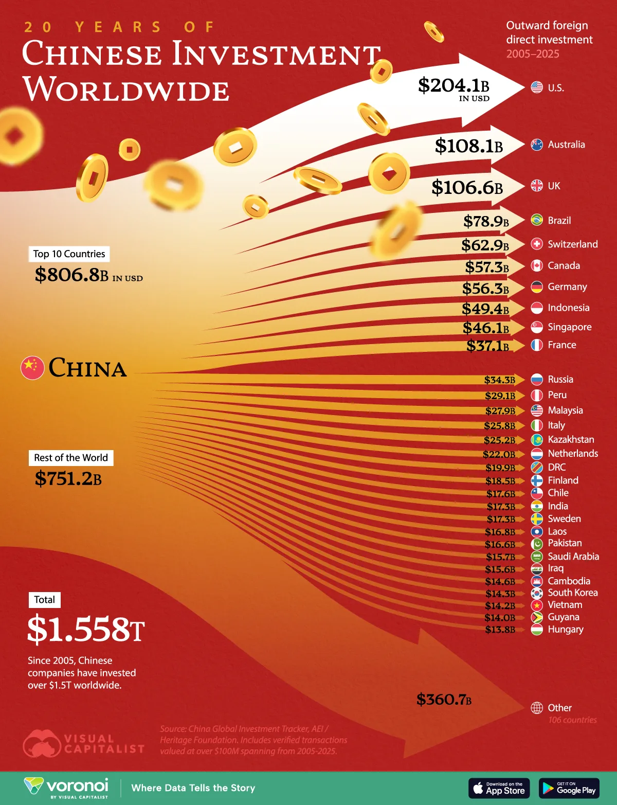 Graphic showing the destinations of Chinese overseas investment between 2005 and 2025.