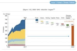 Korea 2030 ghg reduction targets