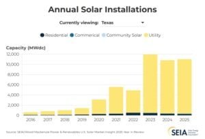 TEXAS SOLAR