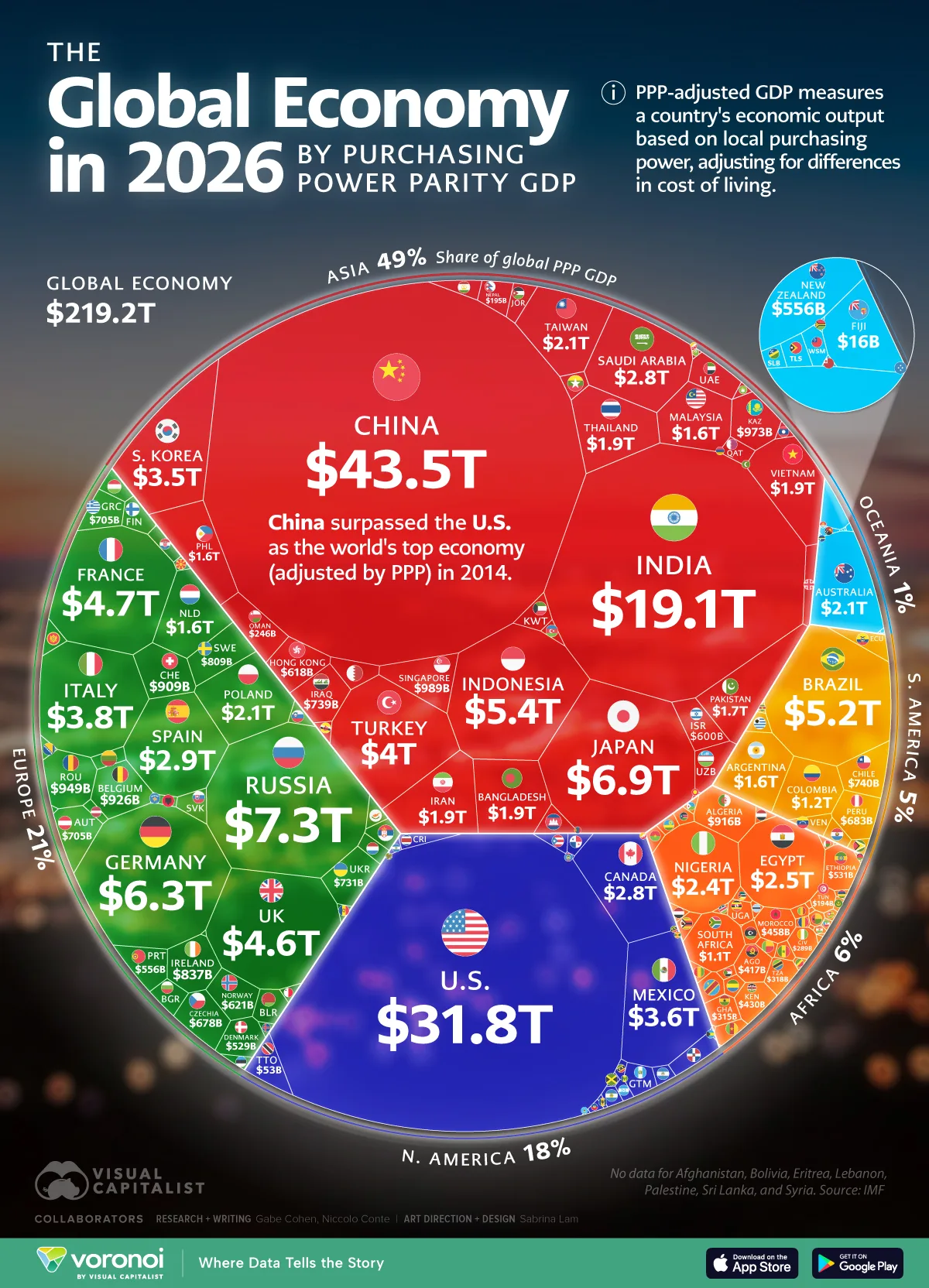This graphic showcases the different countries in the world grouped by continent and sized based off their PPP-adjusted economic output.