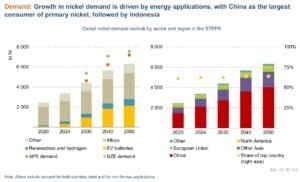 nickel outlook nickel supply China