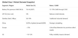 nickel EV battery NMC