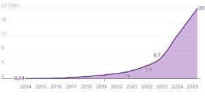 Germany battery storage 2024