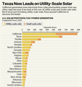 texas utility-scale solar