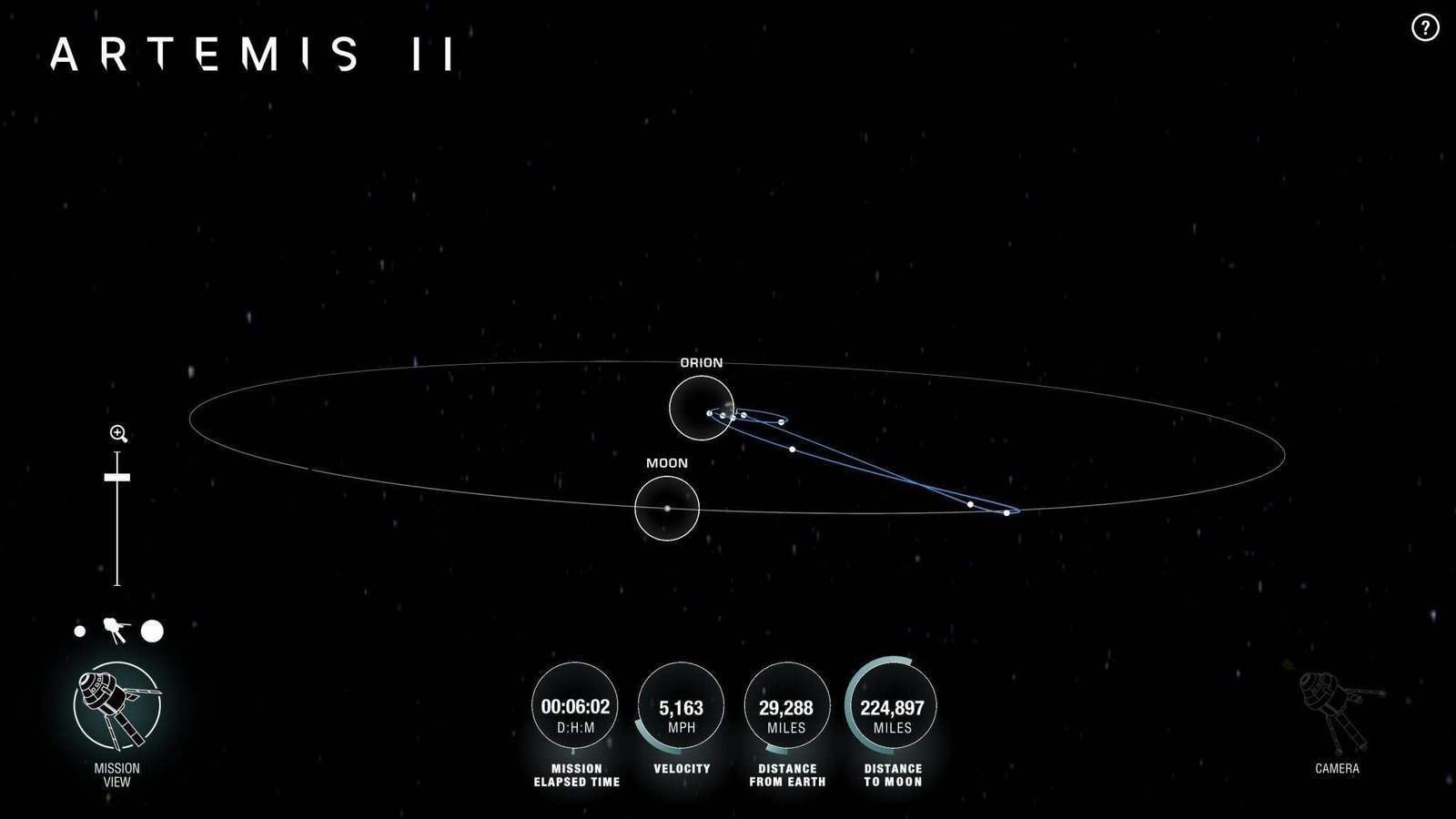 Screenshot from NASA’s Artemis Real-Time Orbit website showing the Artemis II mission view in space. A black star-filled background displays an elliptical orbit around Earth, with labeled circles for the Moon and the Orion spacecraft. Blue trajectory lines trace Orion’s current and projected path near the Moon. Interface readouts at the bottom show mission elapsed time, velocity, distance from Earth, and distance to the Moon, with navigation and camera icons along the sides.