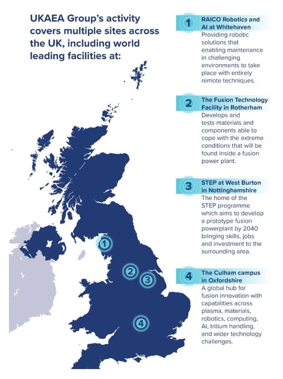 UKAEA UK fusion
