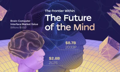 A preview for a longform infographic highlighting key mind trends in exploration, investment, and innovation that may influence the future.