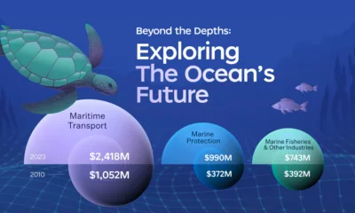 Preview for a longform infographic highlighting key ocean trends in exploration, investment, and innovation that may influence the future.