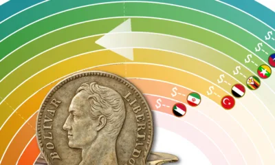 Part of a curved bar chart showing how inflation reduces the purchasing power of $100 in different countries along with a melting Bolivar coin.