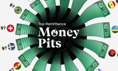 Part of a circular column chart stylized with the center as a pit and the text Top Remittance Money Pits