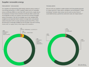 Apple renewable energy profile 2025