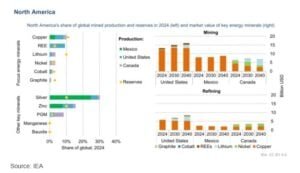 canada critical minerals