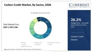 agriculture market size 