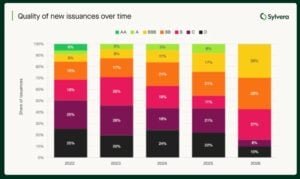 high quality credits 