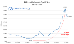 lithium price