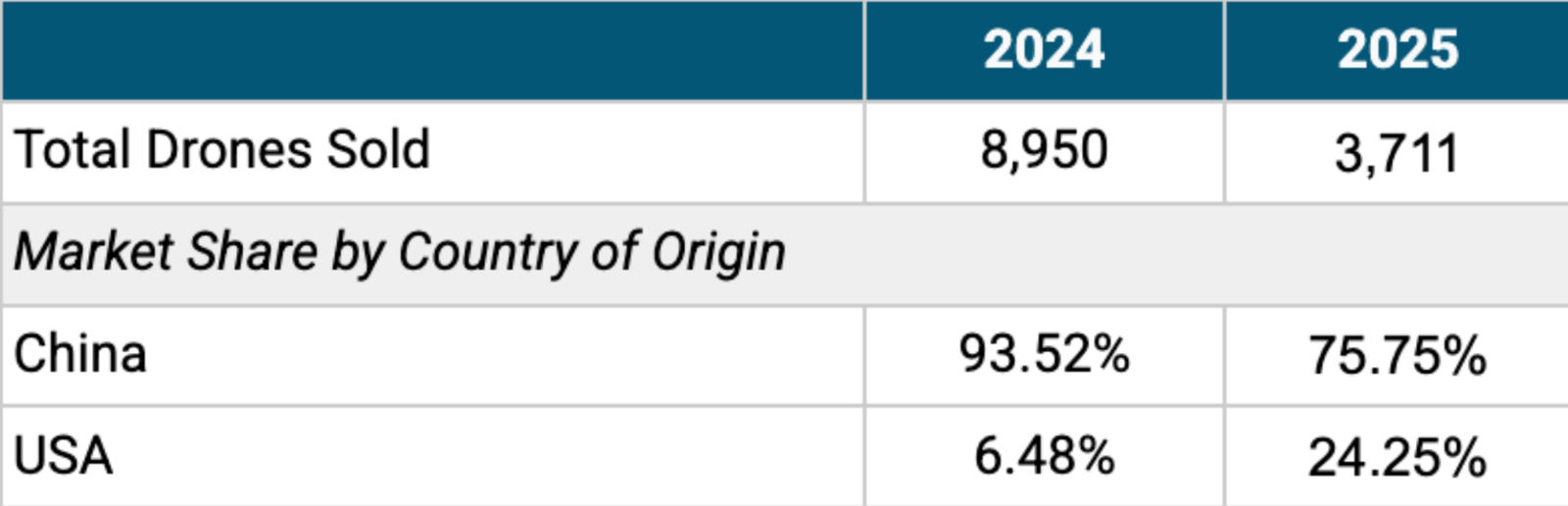 Source: American Spray Drone Coalition