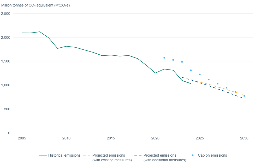 EU EMISSIONS EU net zero