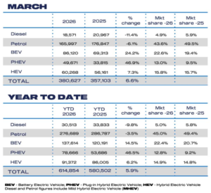 UK EV new registrations
