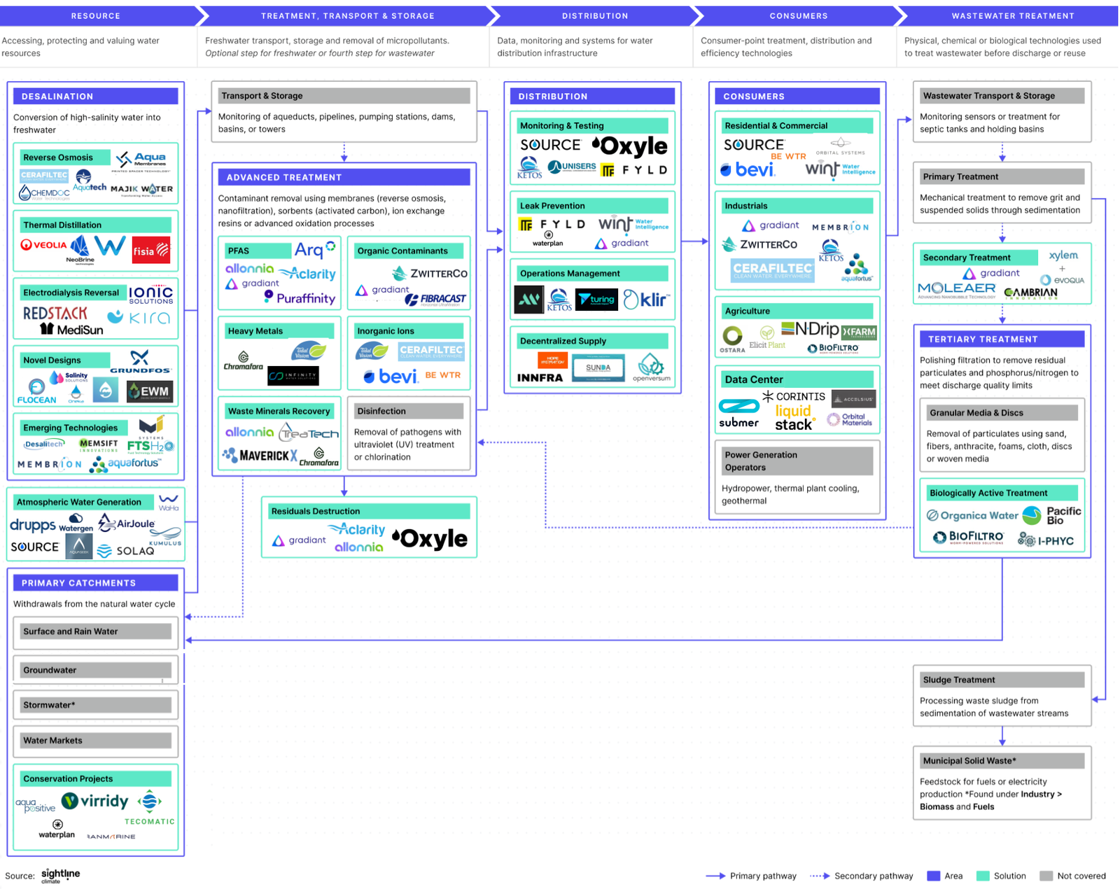 🌎 The investment case for water