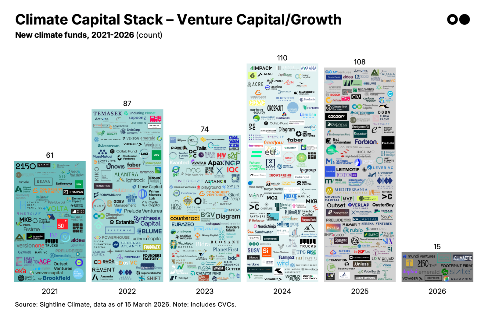 🌏 New: The 2026 Climate Dry Powder & New Funds Report