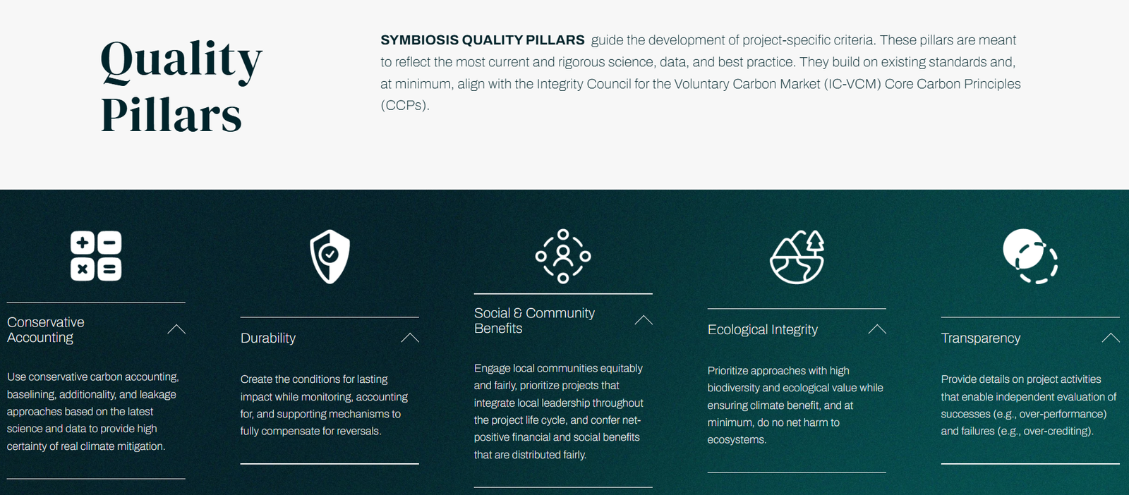 Symbiosis Coalition quality criteria