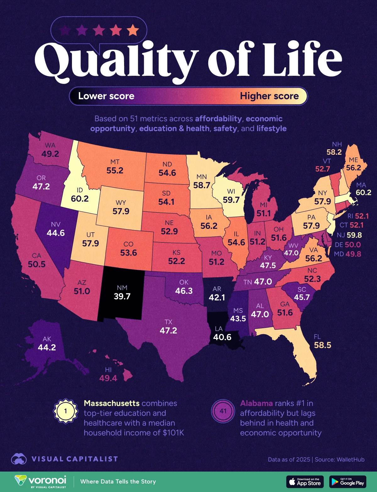 Map showing U.S. states by their quality of life based on 51 indicators.