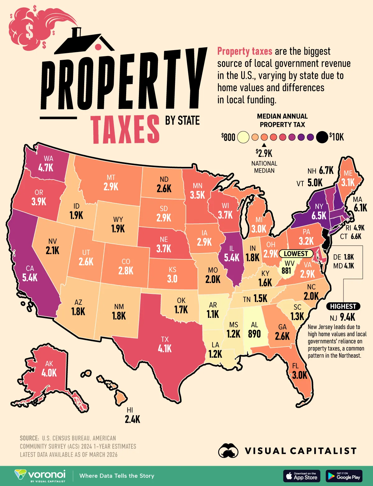 A choropleth map of the United States showing median annual property taxes by state in 2024, shaded from lowest to highest.