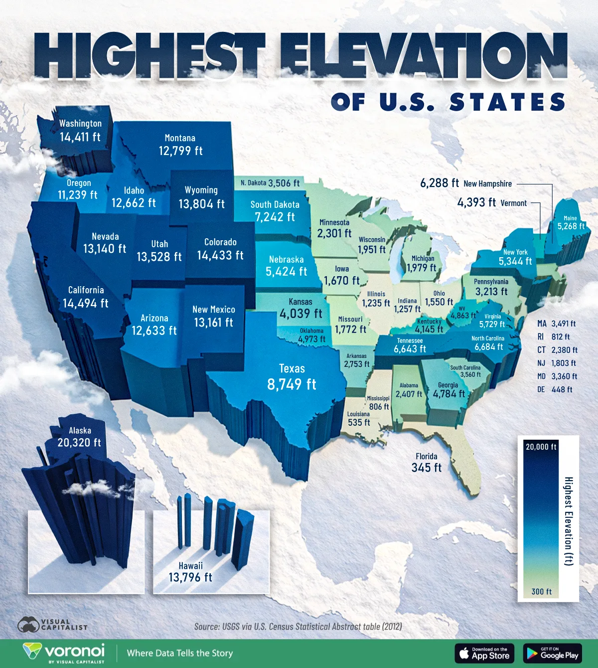 A 3D map of the United States showing each state's highest elevation in feet, with taller blocks and darker colors representing higher peaks.