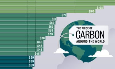 The preview image for a bar chart showing which economies have the highest and lowest carbon taxes, with data from the World Bank.