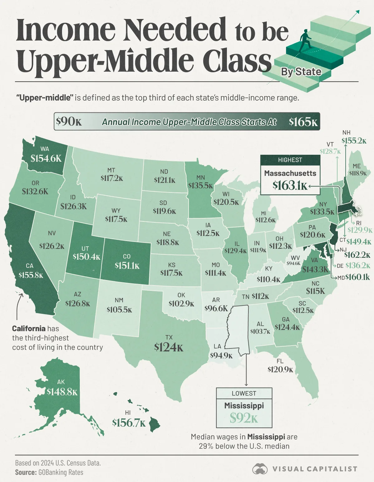 Map showing the salary considered upper-middle class by state.