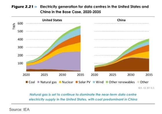 energy demand 