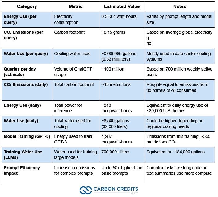 chatgpt environmental footprint