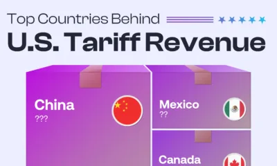 Preview of a treemap breaking down the countries whose imports are driving the most U.S. tariff revenue, using data from Global Trade Alert