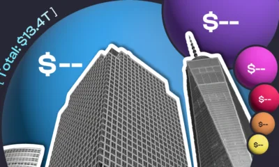 Preview of a proportional bubble chart showing AUM by asset class in the U.S. ETF market, using data from VettaFi.