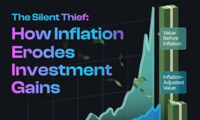 Part of an area chart showing the value before inflation and the value after adjusting for the inflation rate.