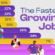 A bar chart of the fastest growing jobs showing projected percentage growth and illustrations of various workers.