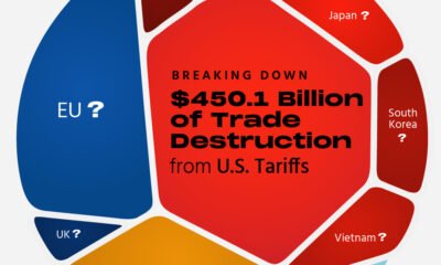 A preview of a voronoi showing the level of trade destruction caused by U.S. tariffs by economy using data from UNESCAP.