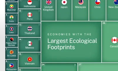Preview of a treemap showing the ecological footprint of 30 economies from the Hinrich Foundation's Sustainable Trade Index 2025.