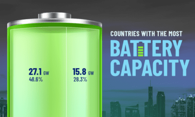 The preview image for a treemap chart showing the top 10 countries with the most battery storage capacity in 2023, with data from Rystad Energy.