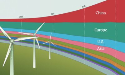 The preview image for a streamgraph showing the change in renewable energy capacity over time by country and region.