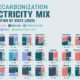 Decarbonization United States Electricity Mix Share