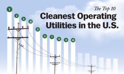 A teaser graphic for the Top 10 cleanest operating utilities in the US.