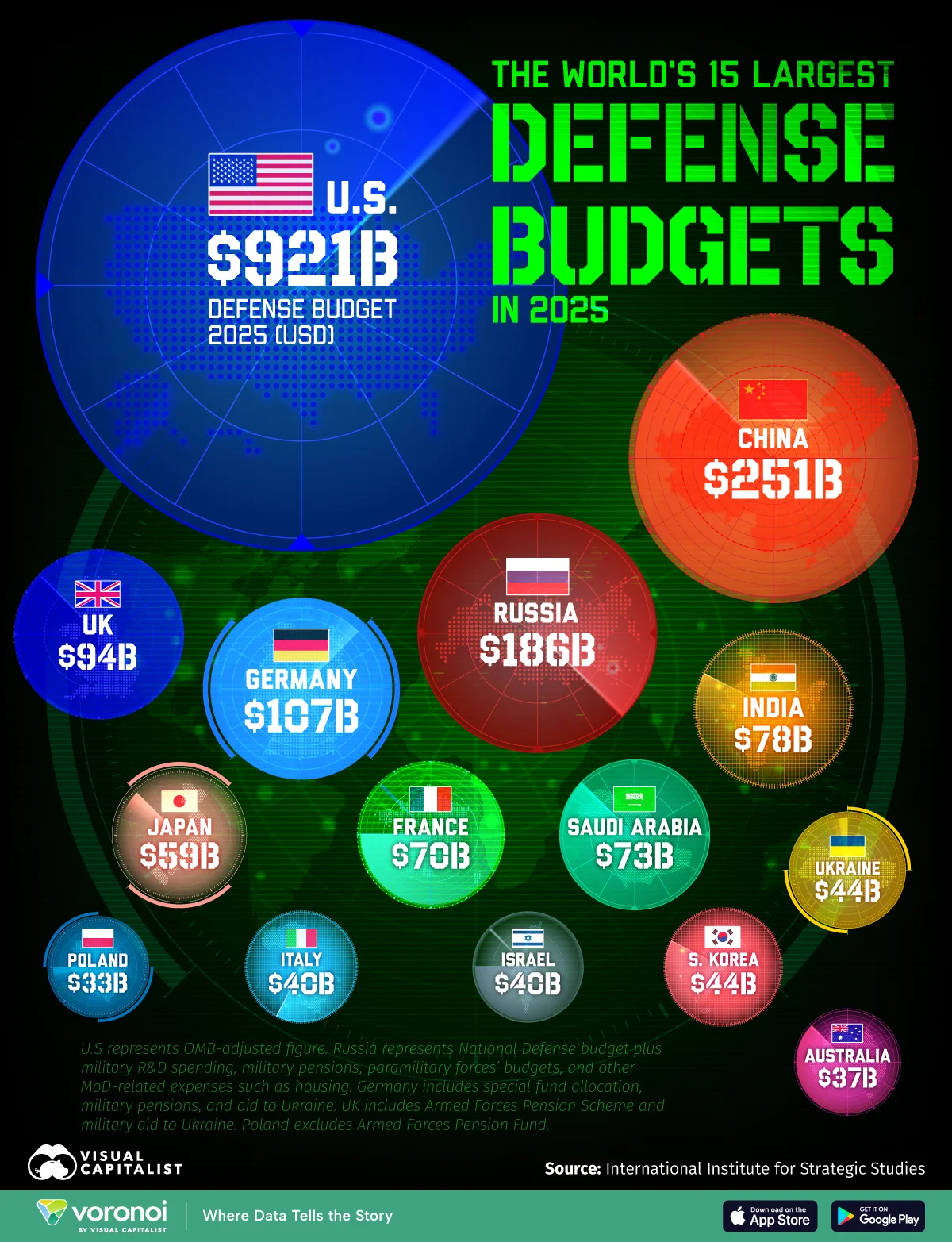 Bubble graphic showing the world's 15 largest defense budgets by country in 2025.