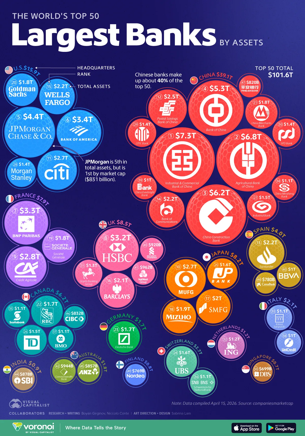 Chart of the world's largest banks by assets held in 2026, broken down by country.