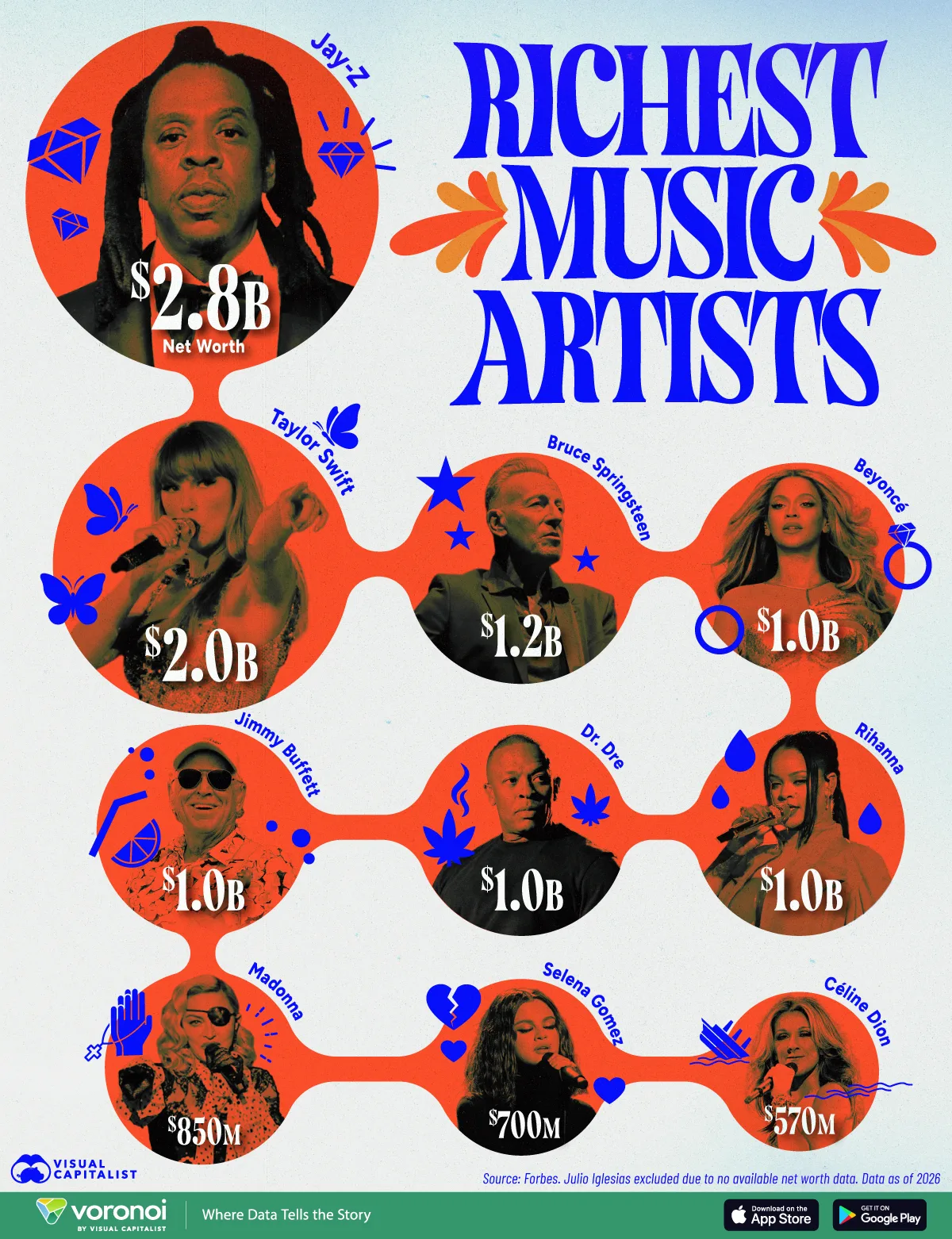 Infographic showing the 10 richest music artists by net worth.