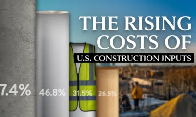Preview of a bar chart showing the rising costs of rebuilding, using data from FRED.