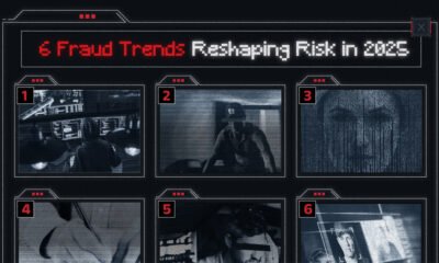 A preview of a graphic highlighting 6 trends shaping fraud in 2025, sponsored by Inigo Insurance