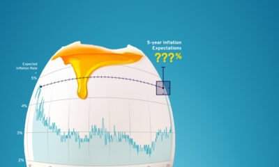 A preview image of a line chart showing 5-year U.S. inflation expectations drawn on top of an egg shell.